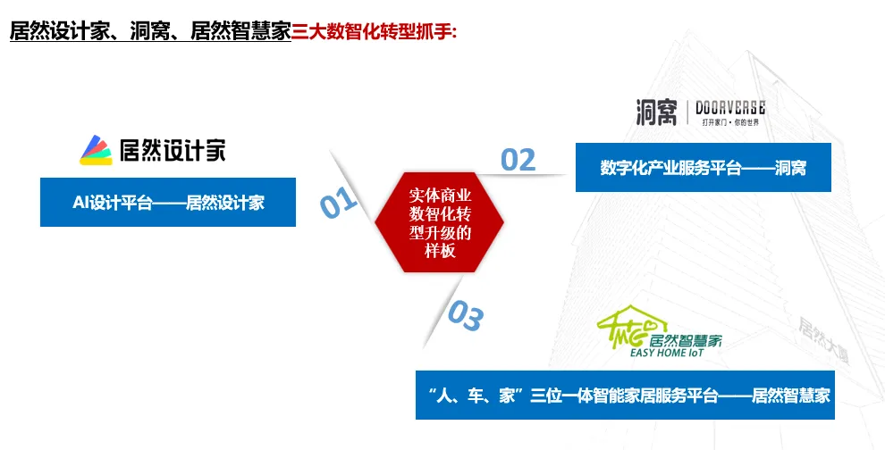 居然之家：2023年實現營收135.12億元 “數字化、智能化、國際化、綠色化”譜寫創(chuàng)新發(fā)展新篇章